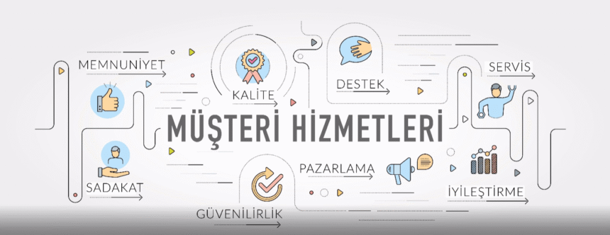 mücevher mağazacılığında crm uygulamaları