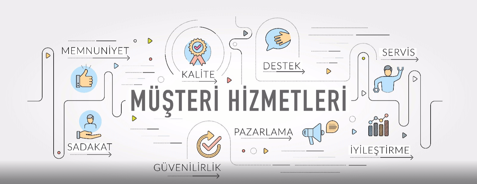 mücevher mağazacılığında crm uygulamaları