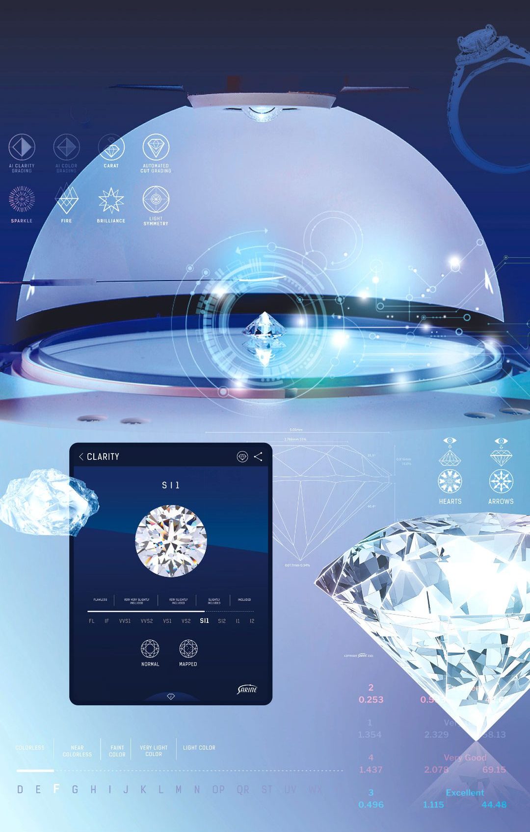 YAPAY ZEKA MÜCEVHER SEKTÖRÜNÜ NASIL ETKİLEYECEK? | Ekrem Sağel